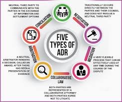 How to Handle Disputes Without Going to Court: Alternative Dispute Resolution Explained