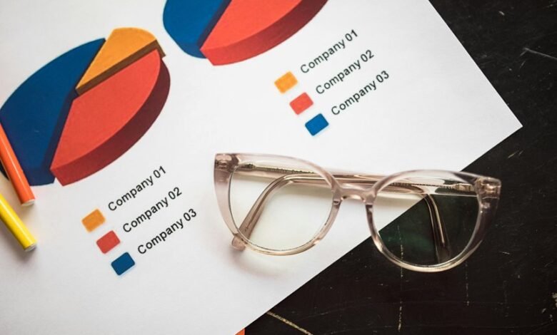 commercial insight report analysis