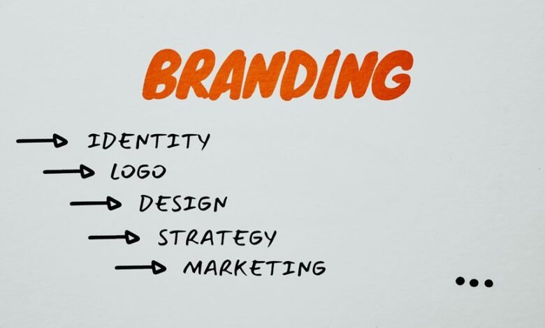 branding maximizer digital compass